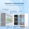Air Purifiers for Home Large Room up to 2160 Sq Ft, H14 HEPA Filter, Fast Purification, 5-Stage Filtration, Auto Mode, Timer